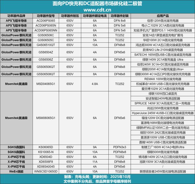 手机PD快充到笔电适