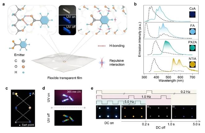黄维院士史慧芳教授安众福教授团队《自然•